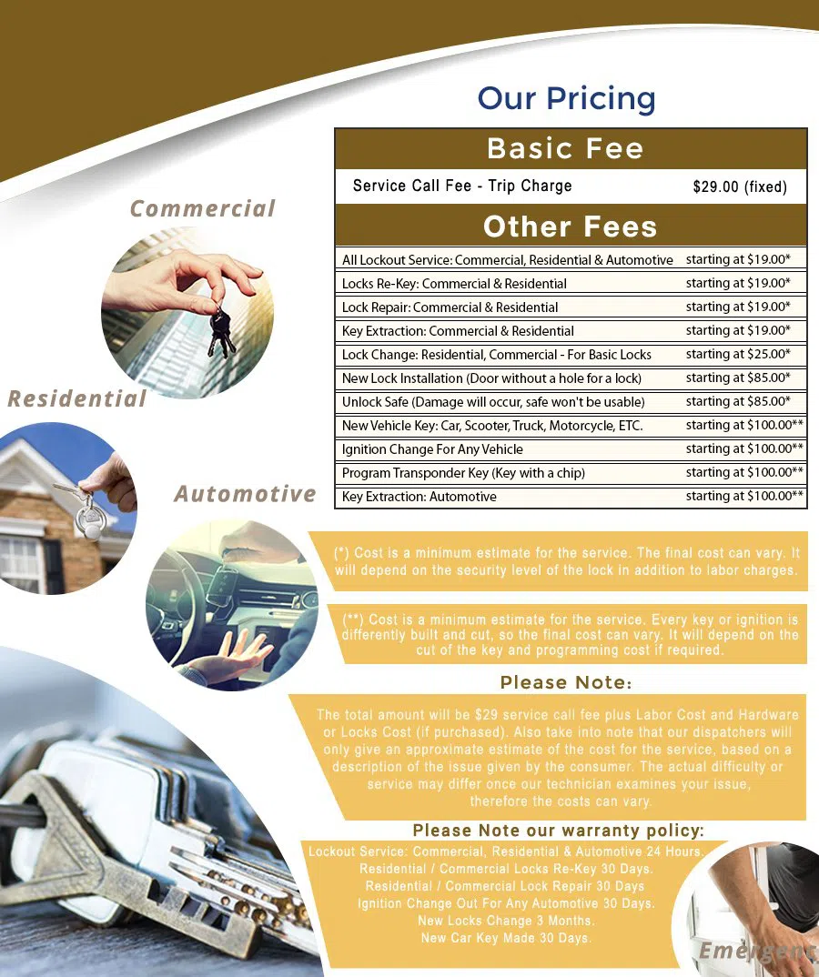 Fort Worth Lock Master Fort Worth, TX 972-810-6775